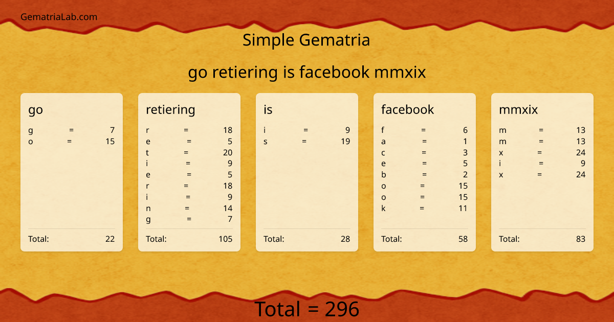 go retiering is facebook mmxix in simple Gematria